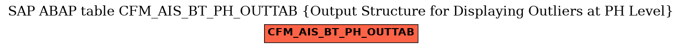 E-R Diagram for table CFM_AIS_BT_PH_OUTTAB (Output Structure for Displaying Outliers at PH Level)