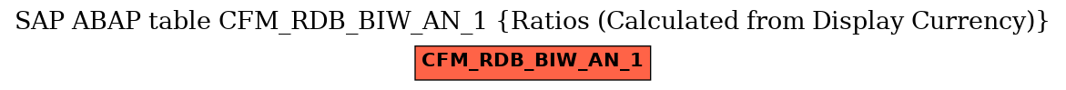E-R Diagram for table CFM_RDB_BIW_AN_1 (Ratios (Calculated from Display Currency))