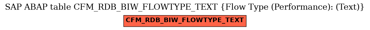 E-R Diagram for table CFM_RDB_BIW_FLOWTYPE_TEXT (Flow Type (Performance): (Text))