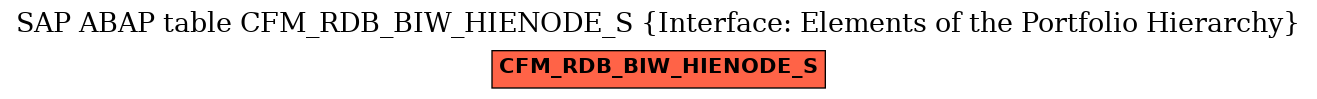 E-R Diagram for table CFM_RDB_BIW_HIENODE_S (Interface: Elements of the Portfolio Hierarchy)