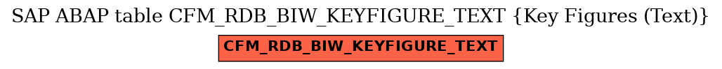 E-R Diagram for table CFM_RDB_BIW_KEYFIGURE_TEXT (Key Figures (Text))