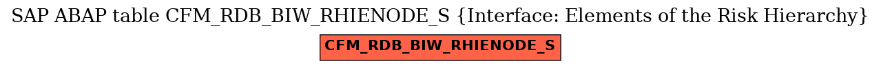 E-R Diagram for table CFM_RDB_BIW_RHIENODE_S (Interface: Elements of the Risk Hierarchy)