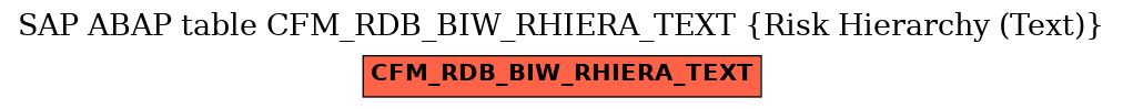 E-R Diagram for table CFM_RDB_BIW_RHIERA_TEXT (Risk Hierarchy (Text))