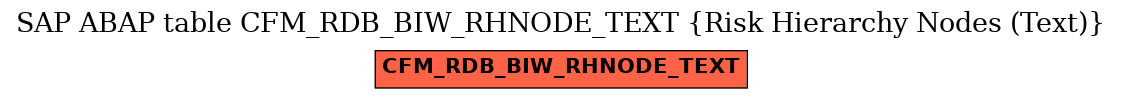 E-R Diagram for table CFM_RDB_BIW_RHNODE_TEXT (Risk Hierarchy Nodes (Text))