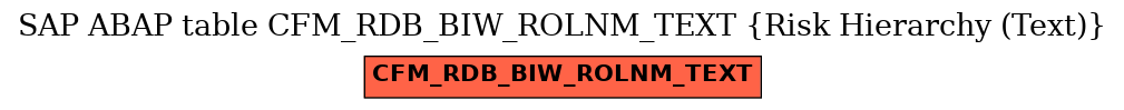 E-R Diagram for table CFM_RDB_BIW_ROLNM_TEXT (Risk Hierarchy (Text))