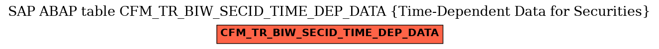 E-R Diagram for table CFM_TR_BIW_SECID_TIME_DEP_DATA (Time-Dependent Data for Securities)