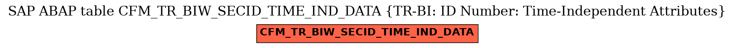 E-R Diagram for table CFM_TR_BIW_SECID_TIME_IND_DATA (TR-BI: ID Number: Time-Independent Attributes)