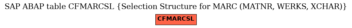 E-R Diagram for table CFMARCSL (Selection Structure for MARC (MATNR, WERKS, XCHAR))