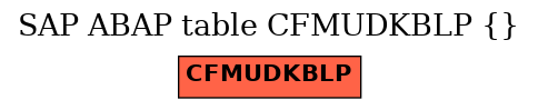 E-R Diagram for table CFMUDKBLP ()