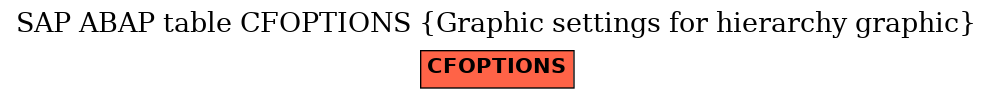 E-R Diagram for table CFOPTIONS (Graphic settings for hierarchy graphic)