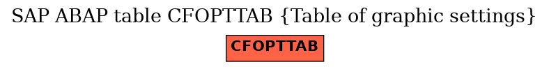 E-R Diagram for table CFOPTTAB (Table of graphic settings)