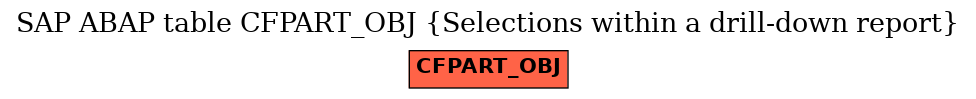 E-R Diagram for table CFPART_OBJ (Selections within a drill-down report)