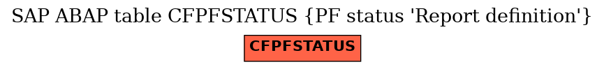 E-R Diagram for table CFPFSTATUS (PF status 'Report definition')