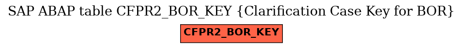 E-R Diagram for table CFPR2_BOR_KEY (Clarification Case Key for BOR)