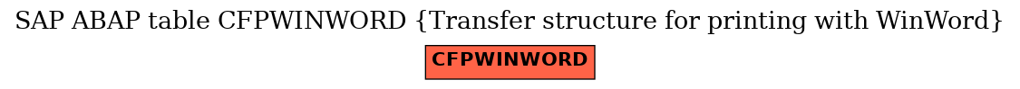 E-R Diagram for table CFPWINWORD (Transfer structure for printing with WinWord)