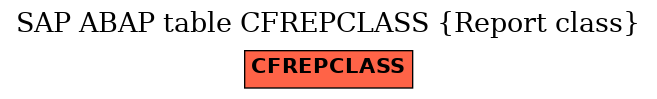 E-R Diagram for table CFREPCLASS (Report class)