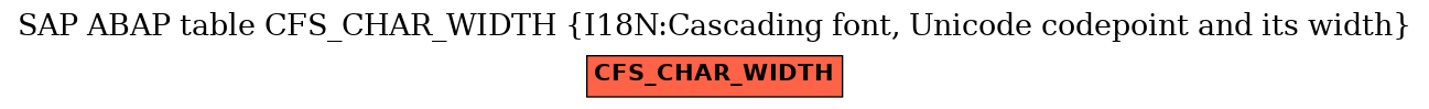 E-R Diagram for table CFS_CHAR_WIDTH (I18N:Cascading font, Unicode codepoint and its width)