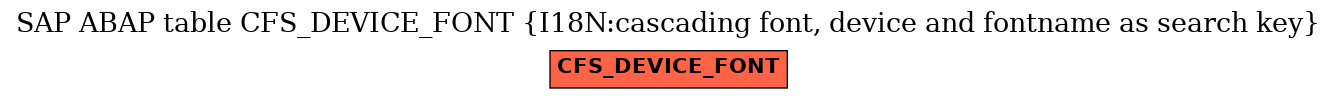 E-R Diagram for table CFS_DEVICE_FONT (I18N:cascading font, device and fontname as search key)