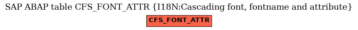 E-R Diagram for table CFS_FONT_ATTR (I18N:Cascading font, fontname and attribute)