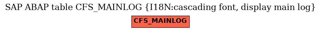 E-R Diagram for table CFS_MAINLOG (I18N:cascading font, display main log)