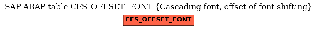 E-R Diagram for table CFS_OFFSET_FONT (Cascading font, offset of font shifting)