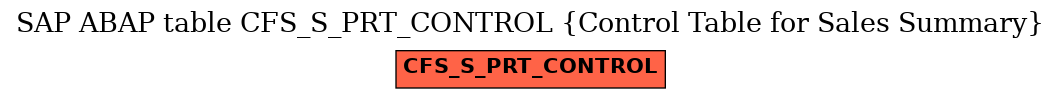 E-R Diagram for table CFS_S_PRT_CONTROL (Control Table for Sales Summary)