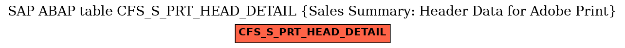 E-R Diagram for table CFS_S_PRT_HEAD_DETAIL (Sales Summary: Header Data for Adobe Print)