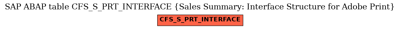 E-R Diagram for table CFS_S_PRT_INTERFACE (Sales Summary: Interface Structure for Adobe Print)