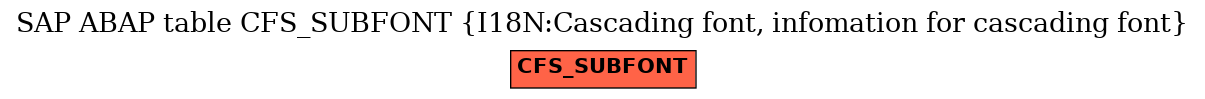 E-R Diagram for table CFS_SUBFONT (I18N:Cascading font, infomation for cascading font)