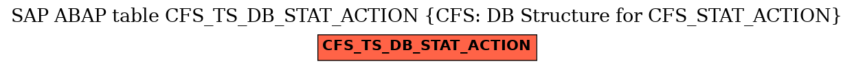 E-R Diagram for table CFS_TS_DB_STAT_ACTION (CFS: DB Structure for CFS_STAT_ACTION)