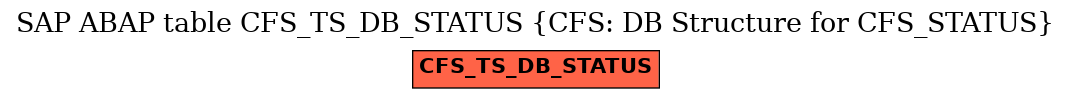 E-R Diagram for table CFS_TS_DB_STATUS (CFS: DB Structure for CFS_STATUS)