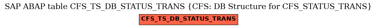 E-R Diagram for table CFS_TS_DB_STATUS_TRANS (CFS: DB Structure for CFS_STATUS_TRANS)