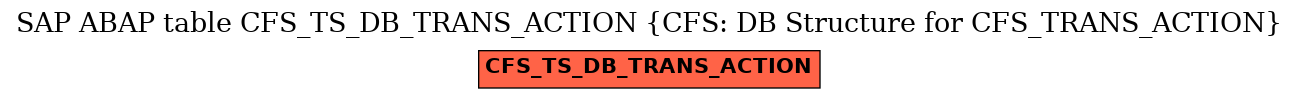 E-R Diagram for table CFS_TS_DB_TRANS_ACTION (CFS: DB Structure for CFS_TRANS_ACTION)