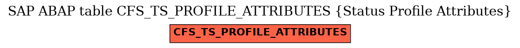 E-R Diagram for table CFS_TS_PROFILE_ATTRIBUTES (Status Profile Attributes)