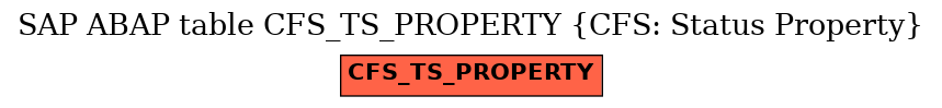 E-R Diagram for table CFS_TS_PROPERTY (CFS: Status Property)