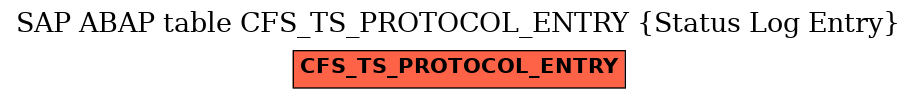 E-R Diagram for table CFS_TS_PROTOCOL_ENTRY (Status Log Entry)