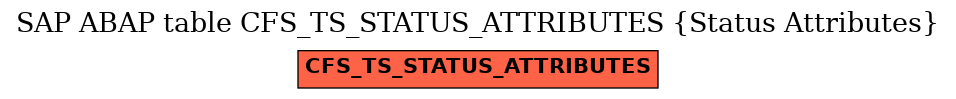 E-R Diagram for table CFS_TS_STATUS_ATTRIBUTES (Status Attributes)