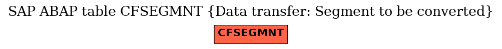 E-R Diagram for table CFSEGMNT (Data transfer: Segment to be converted)