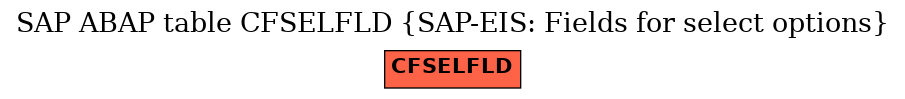 E-R Diagram for table CFSELFLD (SAP-EIS: Fields for select options)