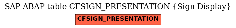 E-R Diagram for table CFSIGN_PRESENTATION (Sign Display)