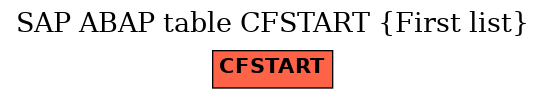 E-R Diagram for table CFSTART (First list)