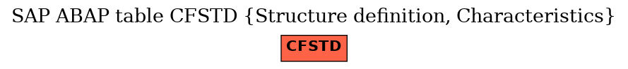 E-R Diagram for table CFSTD (Structure definition, Characteristics)