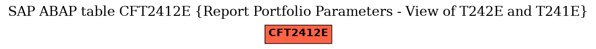 E-R Diagram for table CFT2412E (Report Portfolio Parameters - View of T242E and T241E)