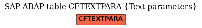 E-R Diagram for table CFTEXTPARA (Text parameters)