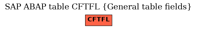 E-R Diagram for table CFTFL (General table fields)
