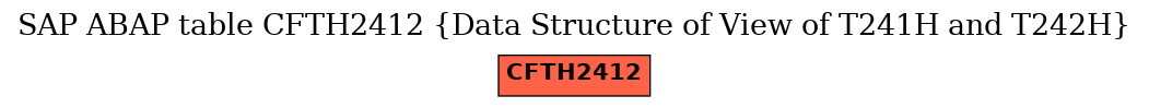 E-R Diagram for table CFTH2412 (Data Structure of View of T241H and T242H)