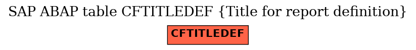 E-R Diagram for table CFTITLEDEF (Title for report definition)