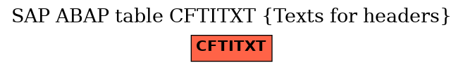 E-R Diagram for table CFTITXT (Texts for headers)