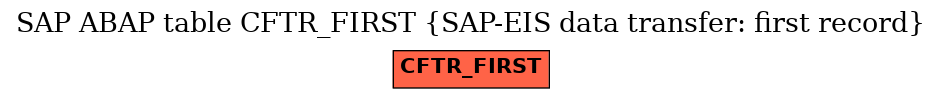 E-R Diagram for table CFTR_FIRST (SAP-EIS data transfer: first record)