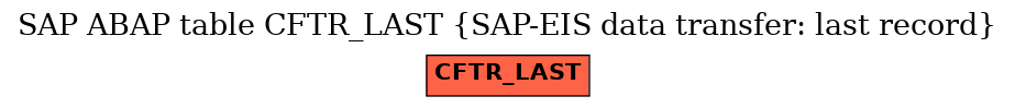 E-R Diagram for table CFTR_LAST (SAP-EIS data transfer: last record)